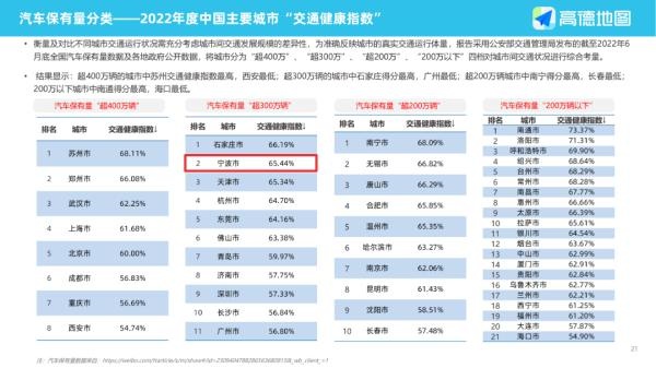 宁波交通环境好吗,宁波交通正常了吗