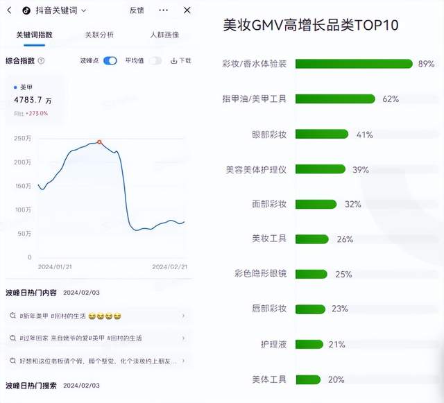 从9.9元穿戴甲到千元“刺客”，美甲生意还有哪些增长点？