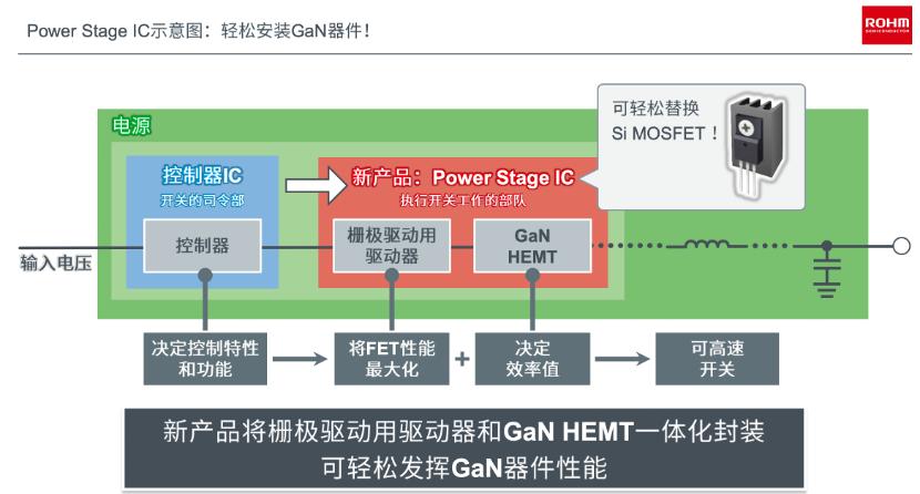 罗姆半导体产品应用,罗姆核心技术