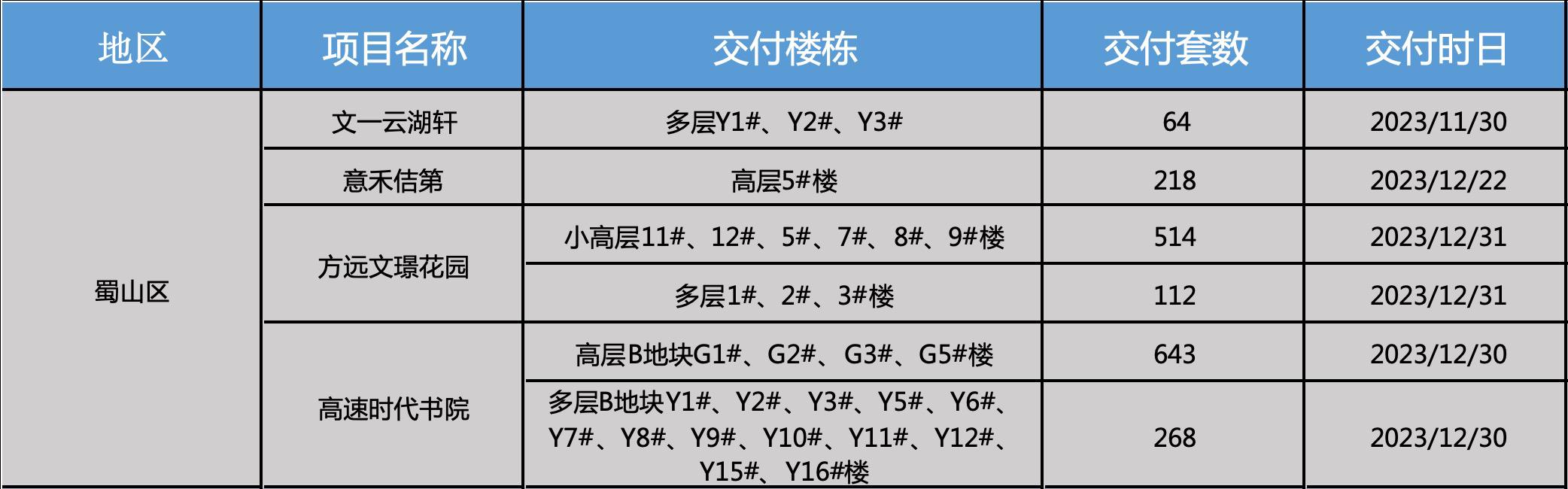 项目公告延期有没有时间要求,部分项目已延期完成