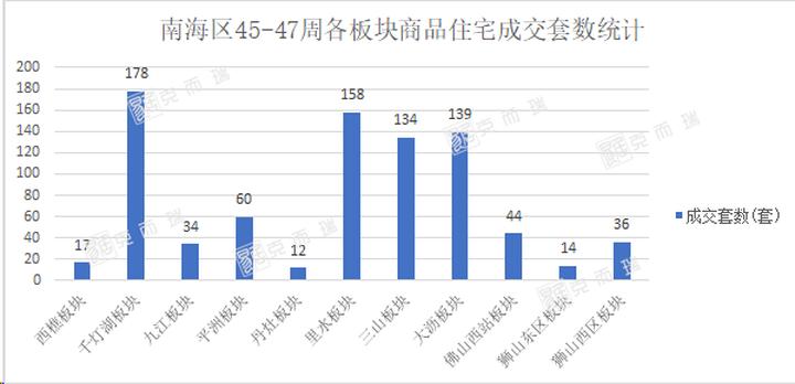 佛山千灯湖二手房挂牌量,佛山大沥近千灯湖楼市