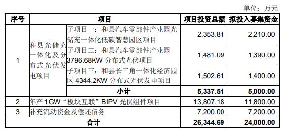 兆新股份国资接盘,兆新股份重组后合理估值