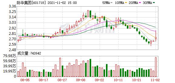 际华集团38家企业名单,际华集团大股东