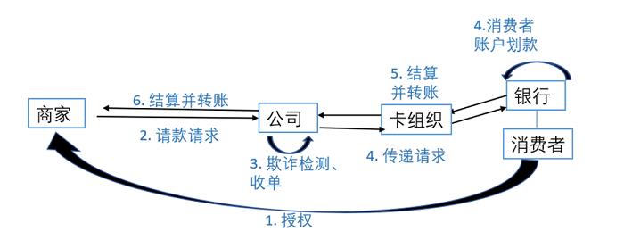 checkout.com是什么公司,checkout线上支付