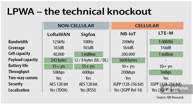 lpwan物联网,lpwan对物联网的影响