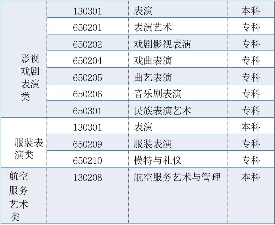 山东省2022艺术类投档与录取规则,山东省2022高等学校艺术类招生
