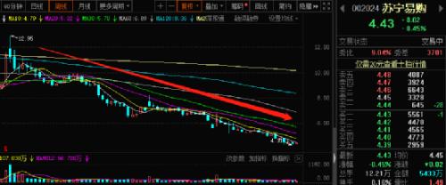 网传12月底破产!刚刚,苏宁紧急澄清,已报案!却有理财产品逾期了