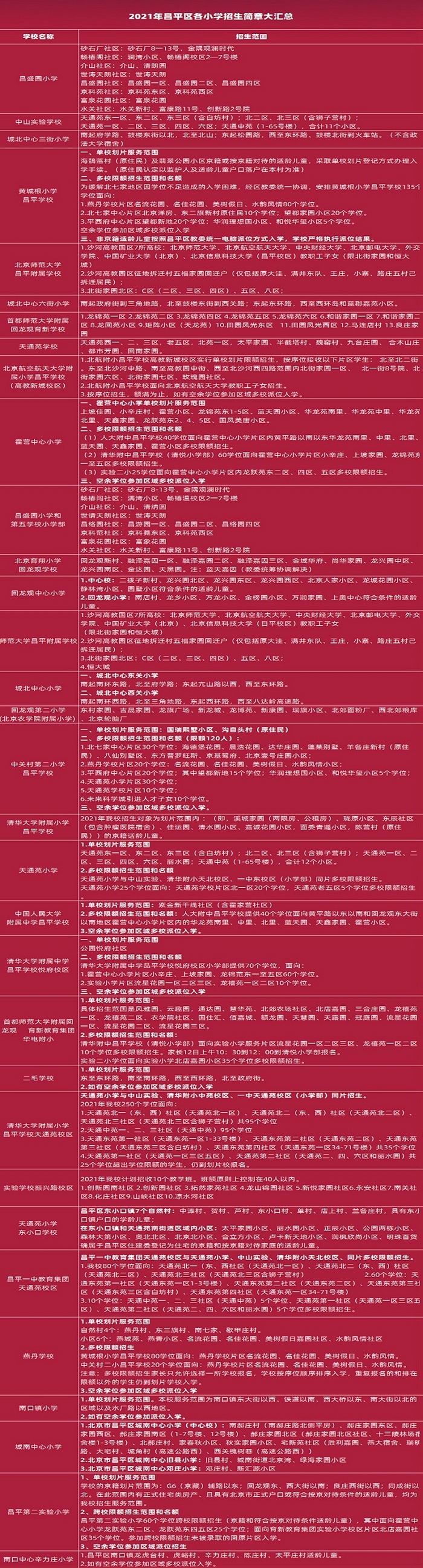 幼升小北京昌平报名,昌平区幼升小区级审核