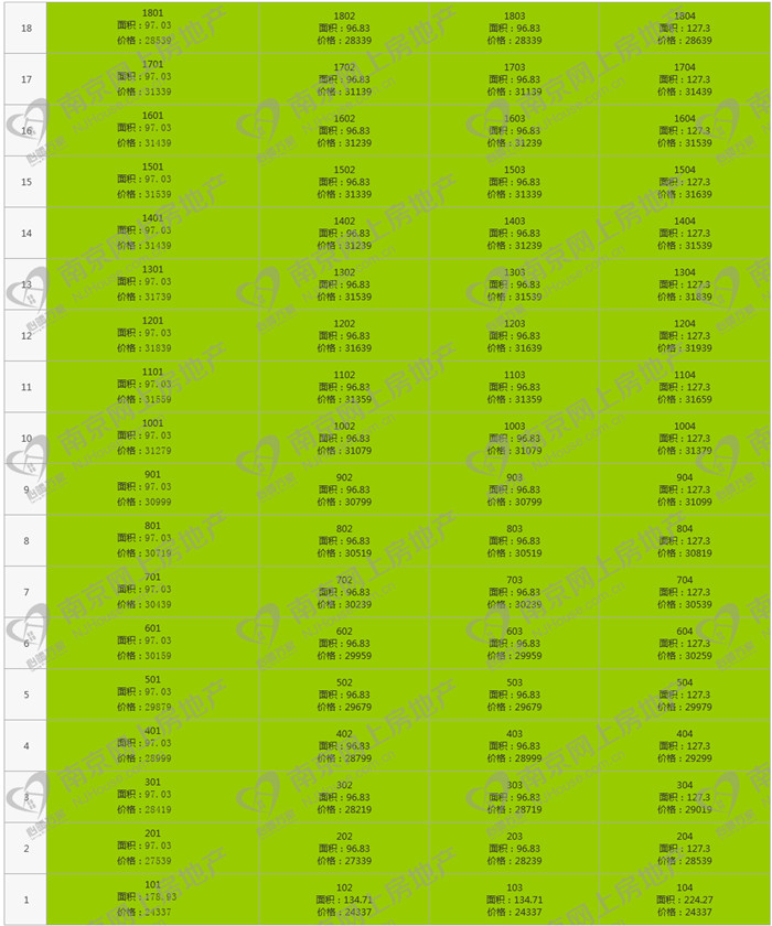 拿证速递16盘最低价,铭著风华2024最近成交价