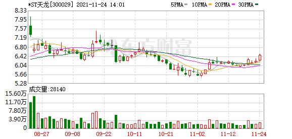 st天龙集团股吧,st天龙公司实拍