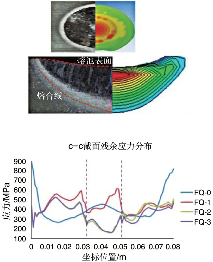 民用飞机复合材料结构设计与验证,飞机概念设计