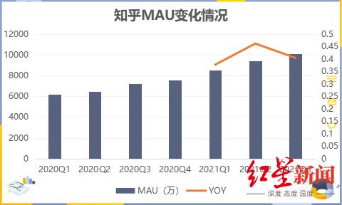 知乎，离赚钱还有多远？