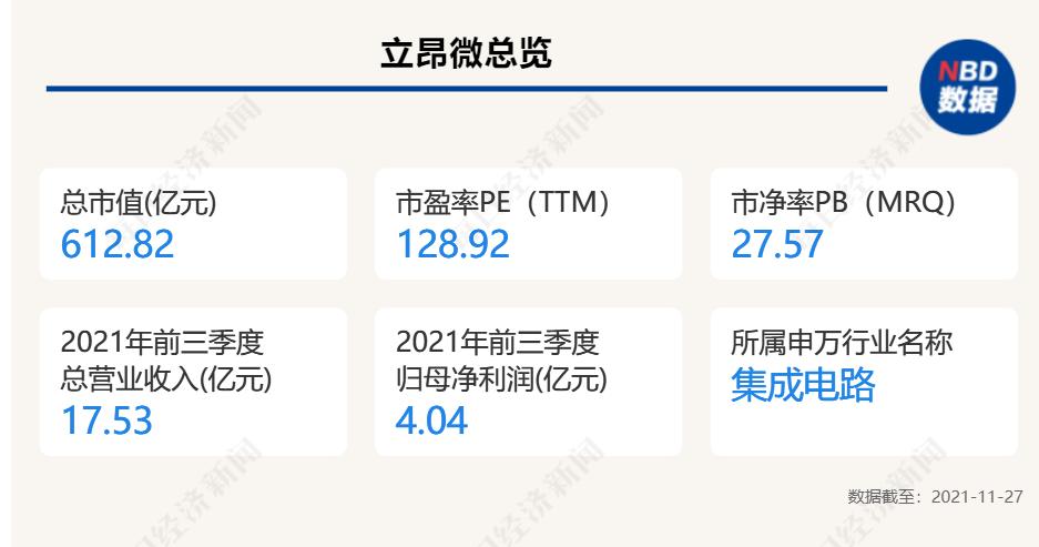 立昂微12寸硅片量产了吗,立昂微老板王敏文