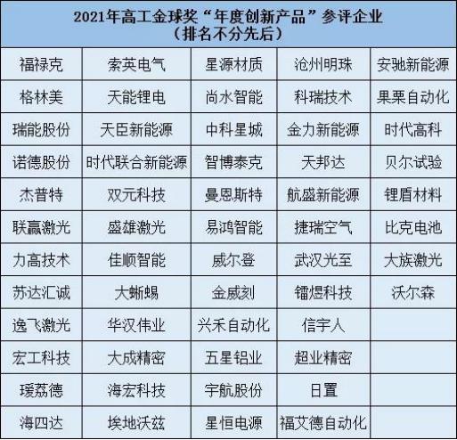 高工金球奖获奖名单,高工金球奖