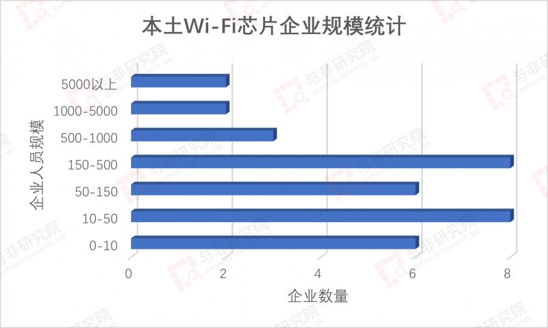 国产wifi通信芯片龙头,wifi芯片市场分析