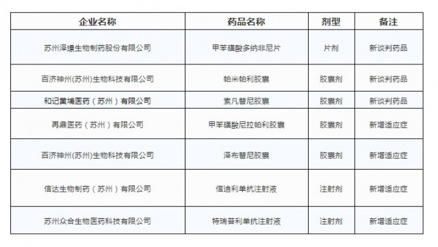 十大抗癌药纳入医保了吗,苏州抗癌药报销