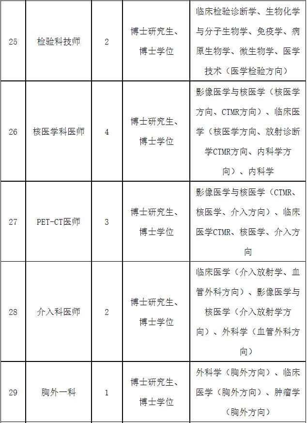 664人！部分仅需面试！福建一大波编内岗位正在招人