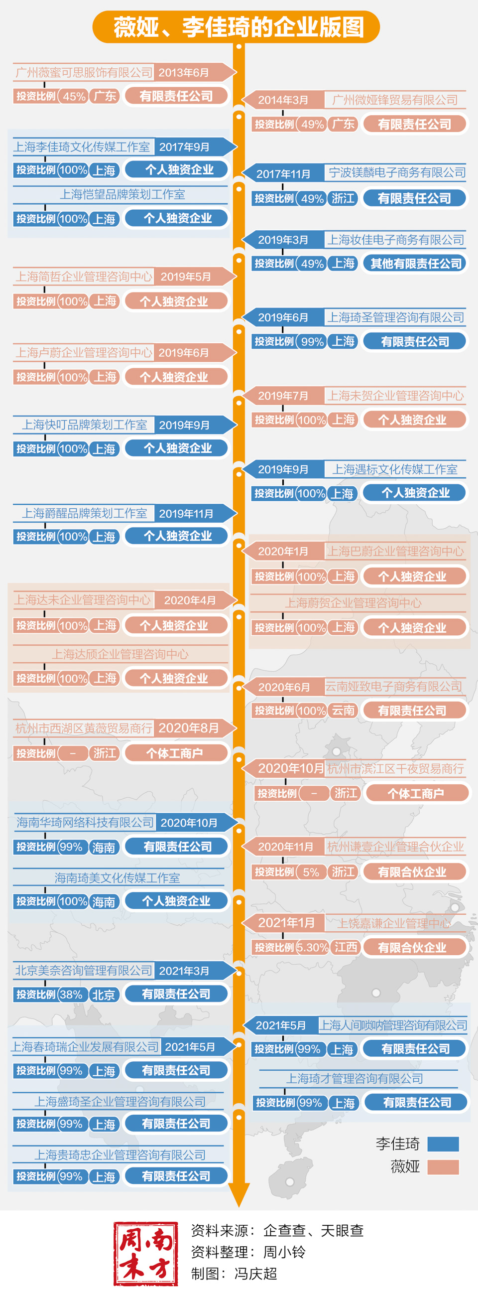薇娅偷税对电商主播的影响,薇娅被罚超13亿电商