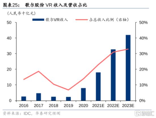 立讯精密在国内新建工厂,立讯精密代工新机组装