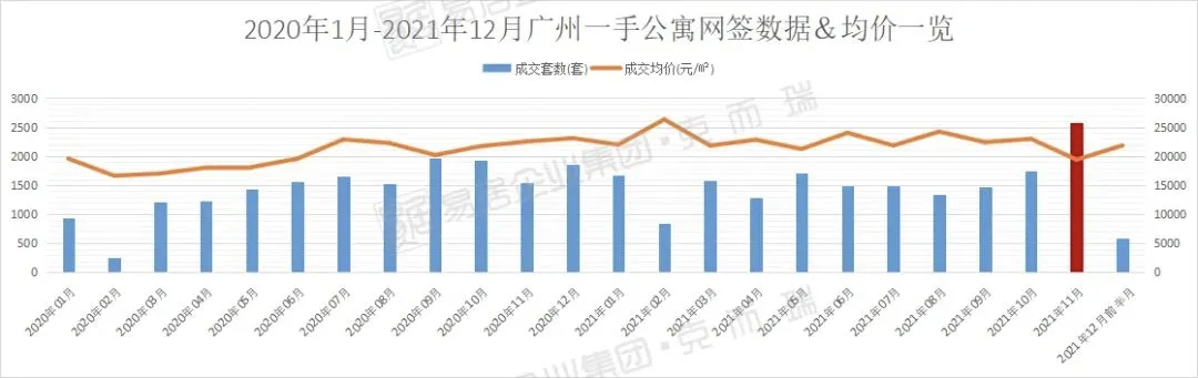 大学城二手房有升值潜力吗,大学城首付1万