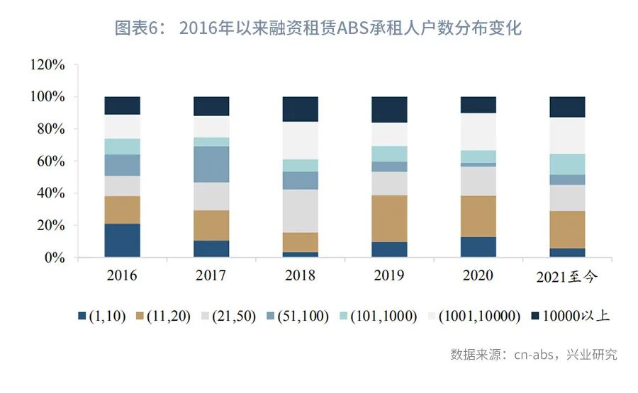 铻嶈祫绉熻祦鍏徃鍙戣abs妗堜緥,铻嶈祫绉熻祦abs涓殑闂