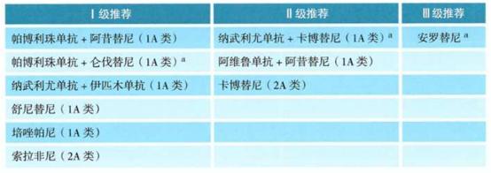 2022年肾癌csco指南,2023csco膀胱癌指南解读