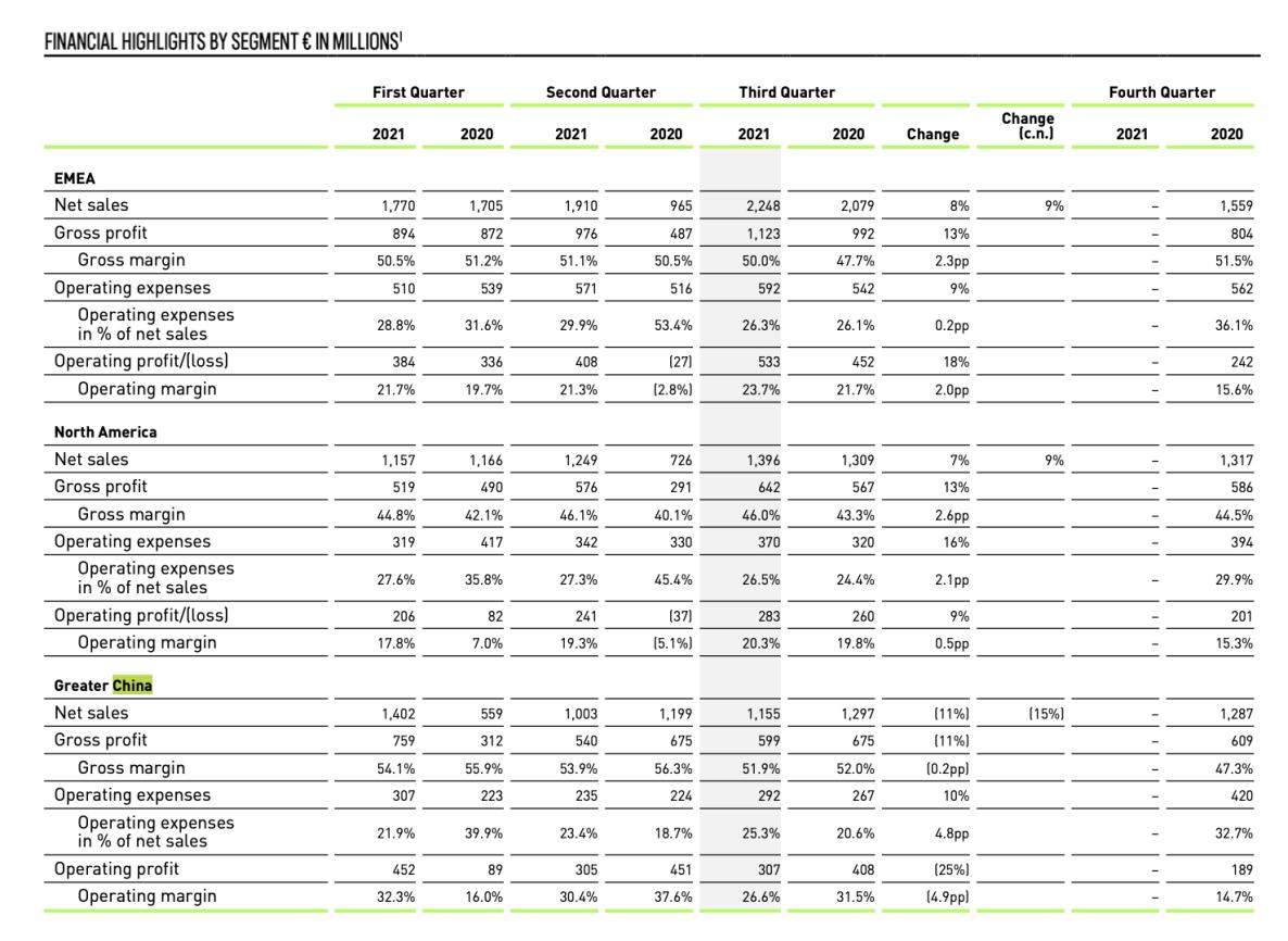 阿迪耐克现在情况,阿迪耐克目前情况