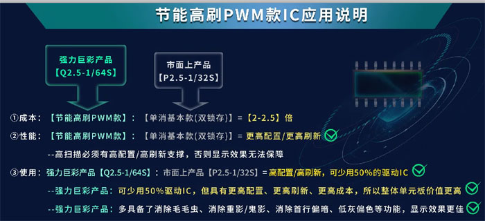 强力巨彩q2.0参数,强力巨彩q系列