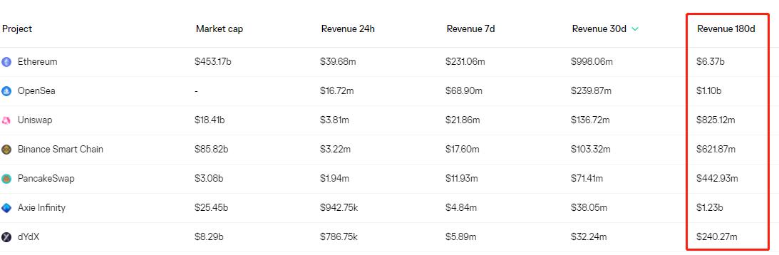 最新链游亏本吗,2023链游推荐