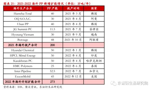 LLDPE/PP年度报告：内忧外患下，聚烯烃重回下行之路