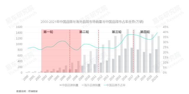 2020中国汽车零部件行业洞察报告,易车数据研究报告