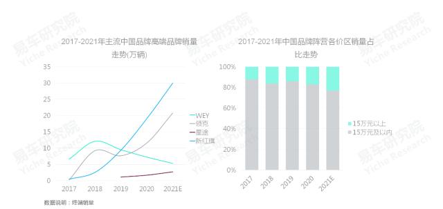 2020中国汽车零部件行业洞察报告,易车数据研究报告