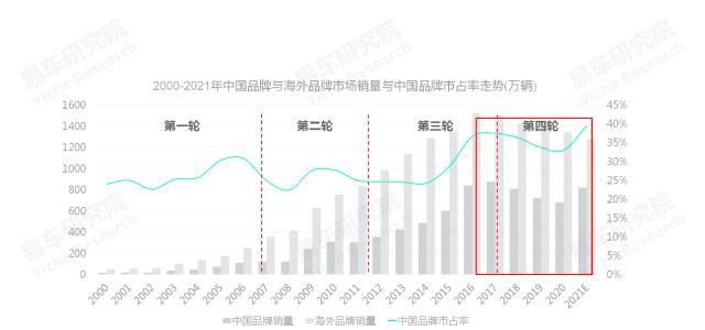 2020中国汽车零部件行业洞察报告,易车数据研究报告
