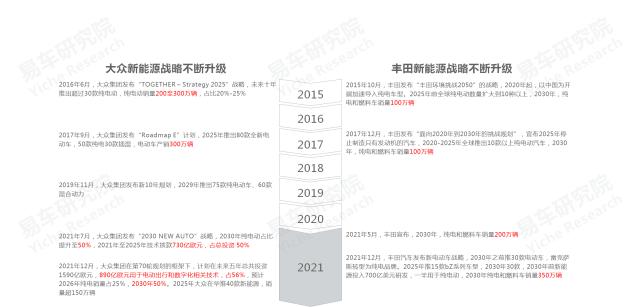 2020中国汽车零部件行业洞察报告,易车数据研究报告
