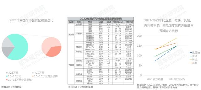 2020中国汽车零部件行业洞察报告,易车数据研究报告
