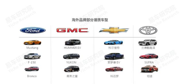 2020中国汽车零部件行业洞察报告,易车数据研究报告