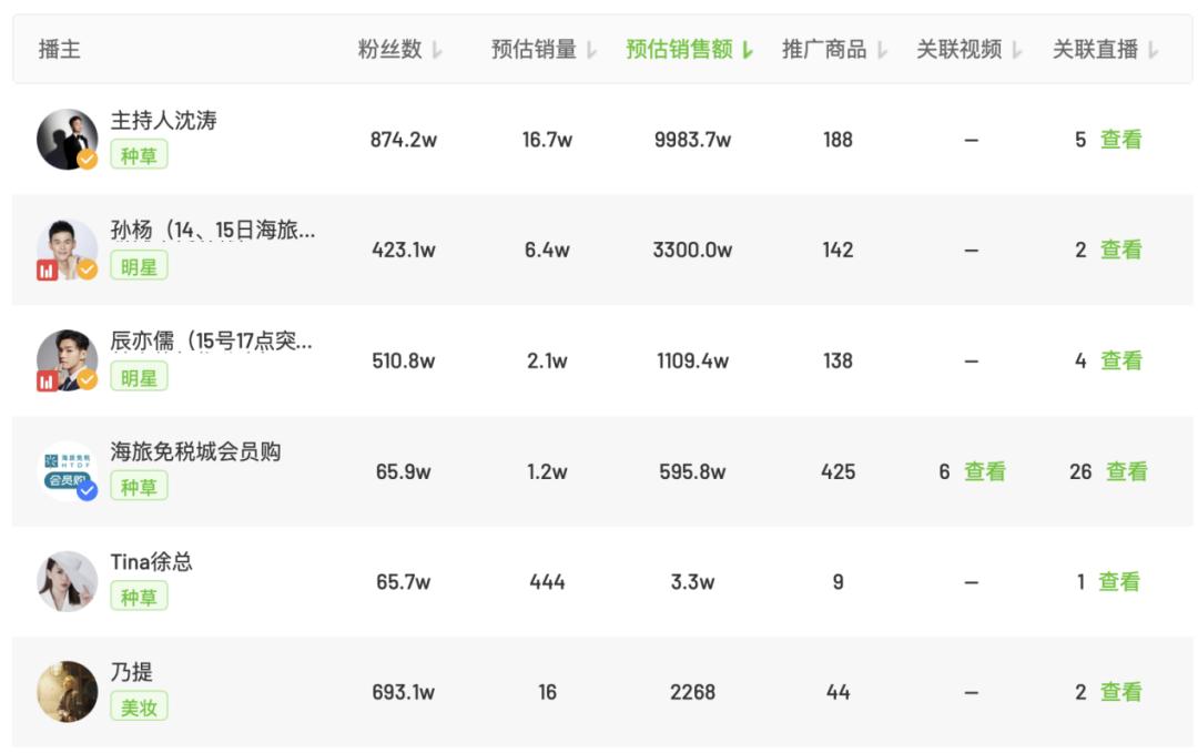 孙杨直播带货时间表,孙杨在什么时间直播带货