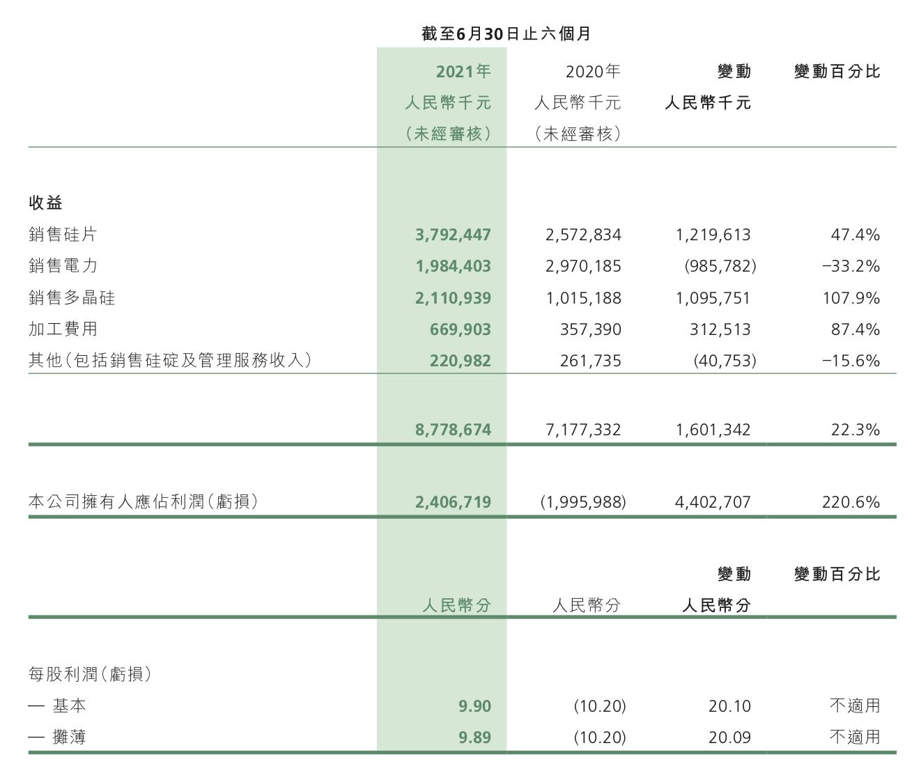 世界硅王朱共山,朱共山被抓