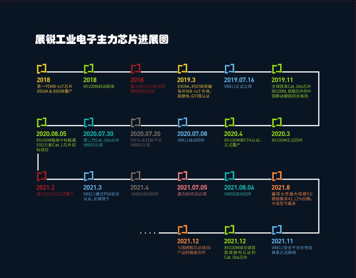 展锐上海,展锐uds