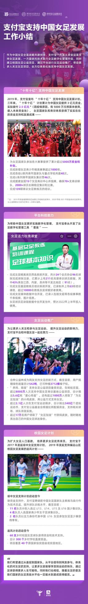 支付宝10个亿资助女足,头号粉丝1000