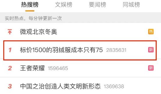 羽绒服热销第一名一百多块钱,品牌羽绒服一千元钱以上的