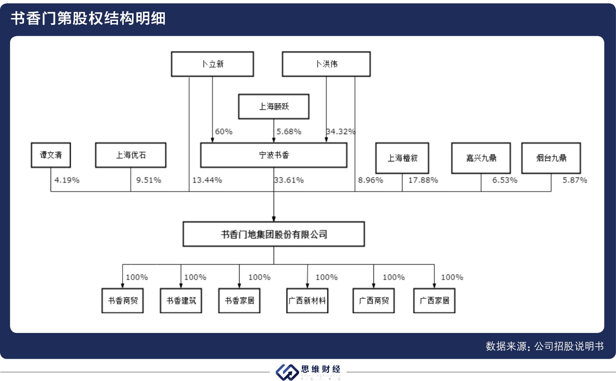 资产负债率70%的风险,资产负债率达到66%算高吗