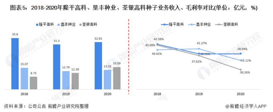 中国种业前十强最新排名,中国农资巨头排行