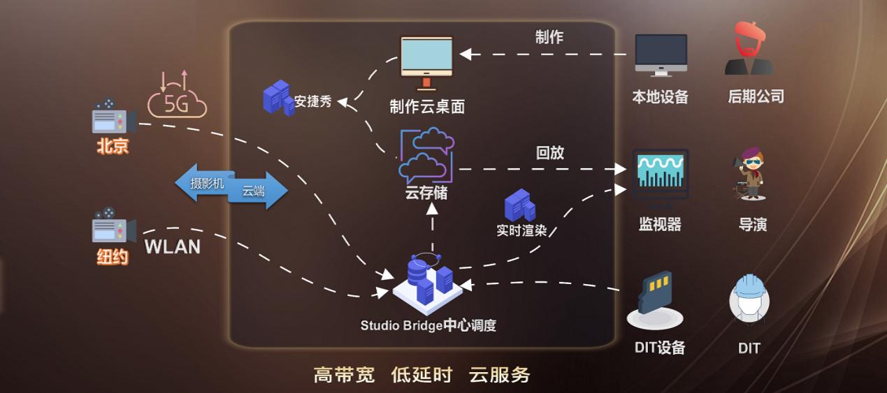 鐢靛奖宸ヤ笟3.0,宸ヤ笟鐢靛奖4.0
