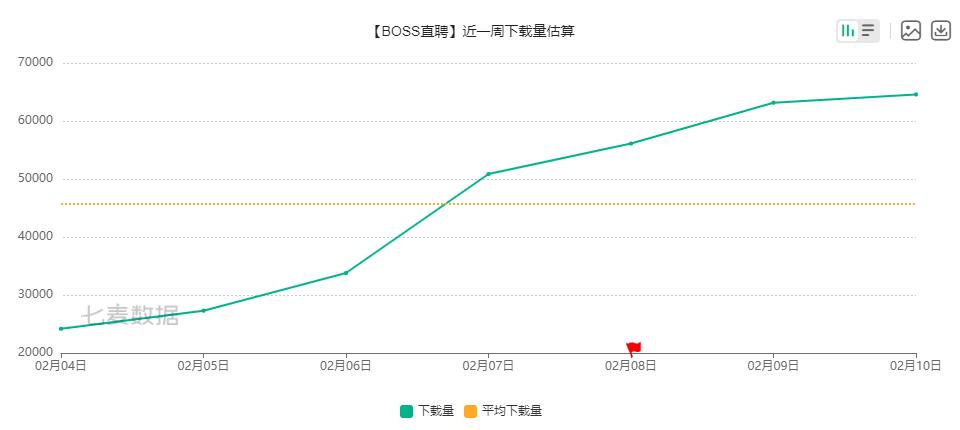 2022年招聘求职app,求职招聘类app10月top10排行榜