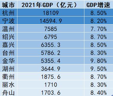 大连温州,大连与温州城市对比