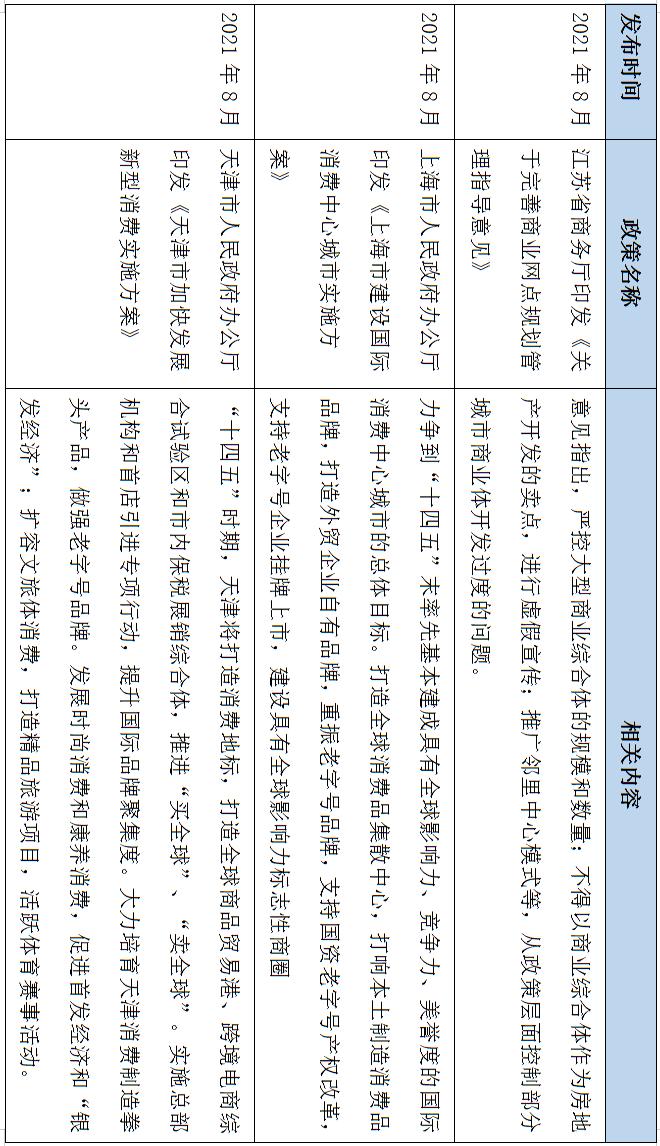 购物中心2023年运营新思路,购物中心运营能力分析