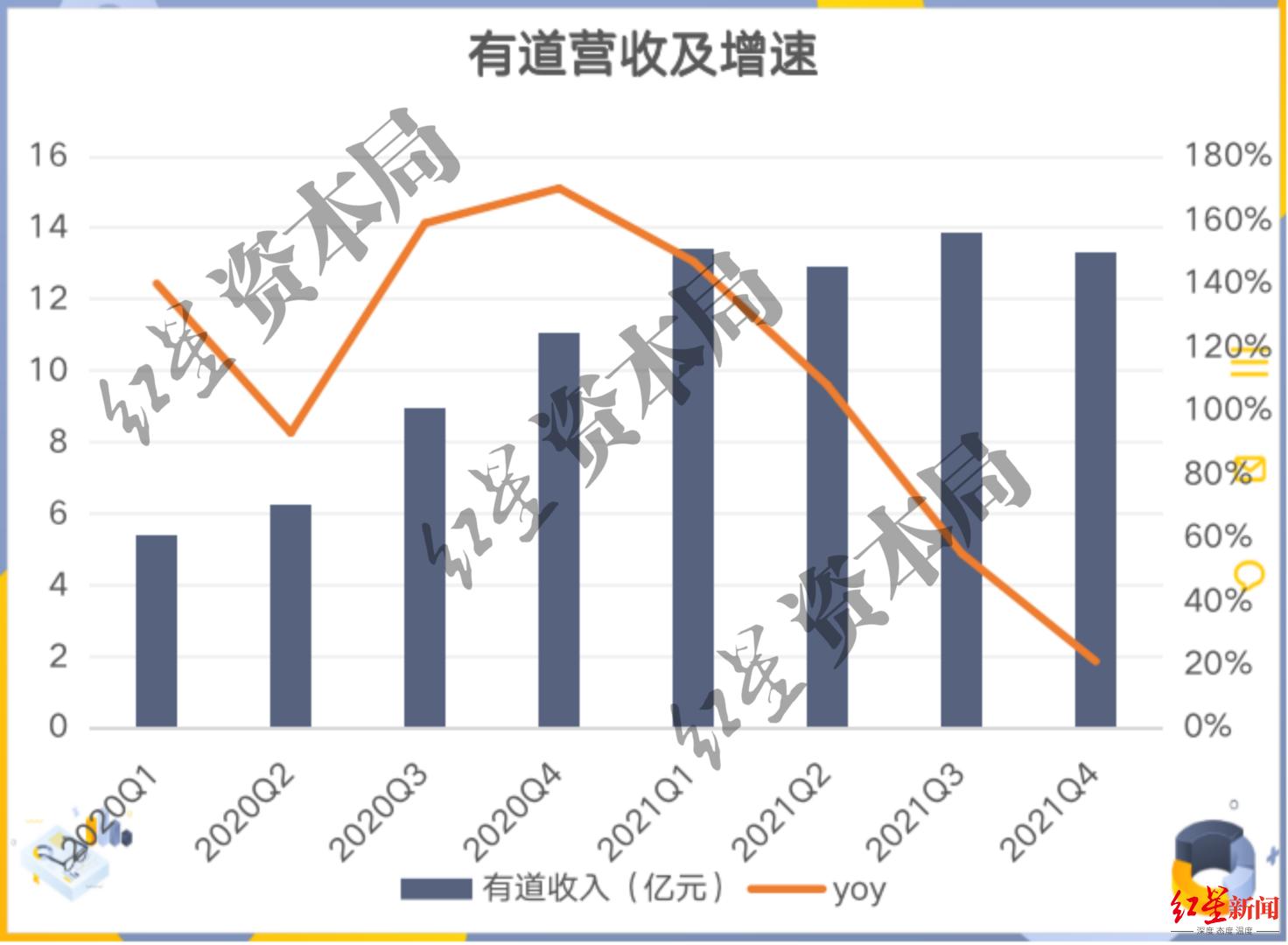 网易背后资本,网易的发展阶段