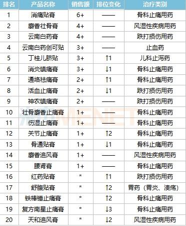 奇正藏药最新利润,奇正藏药5年营收