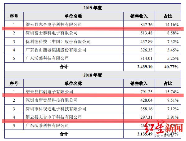 鏅跺崕寰甶po鍕熼泦,ipo瑙傚療